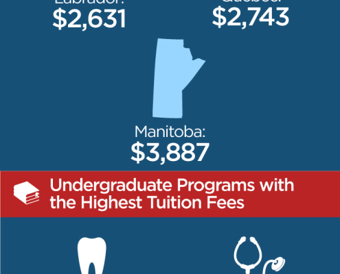 Shaw Media_Global News infographic Canadian tuition-fees
